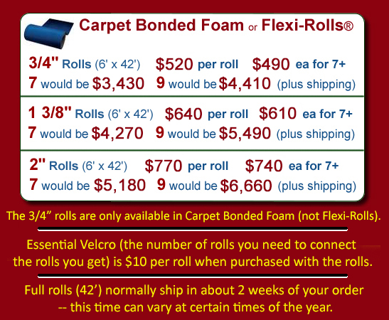 CBF Pricing