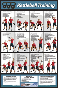 Poster - Kettlebell Training