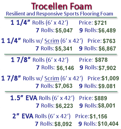 Roll Foam pricing