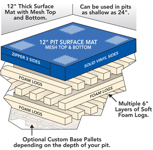 Layered Inground Pit