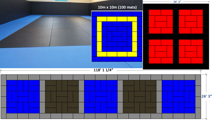 Large layouts