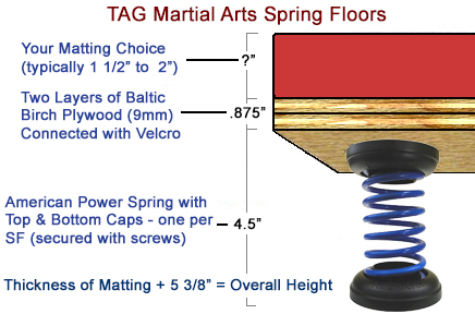 Martial Arts Spring Floor height