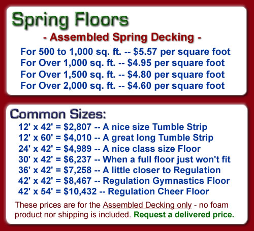 American Gym Spring Floors