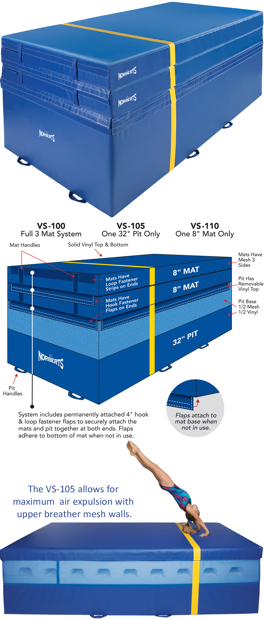 C - Level 3 Vault Mat